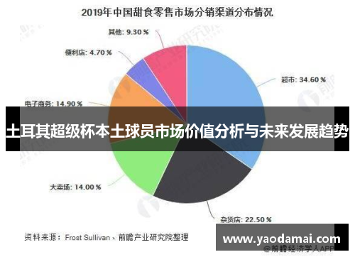 土耳其超级杯本土球员市场价值分析与未来发展趋势