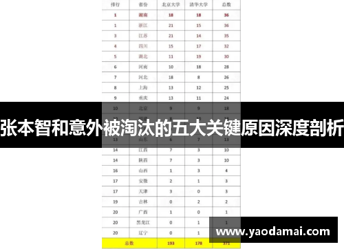 张本智和意外被淘汰的五大关键原因深度剖析
