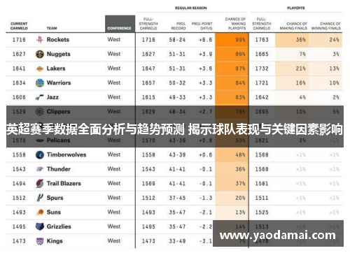 英超赛季数据全面分析与趋势预测 揭示球队表现与关键因素影响