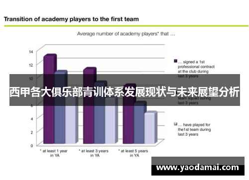 西甲各大俱乐部青训体系发展现状与未来展望分析 西甲各大俱乐部青训体系发展现状与未来展望分析