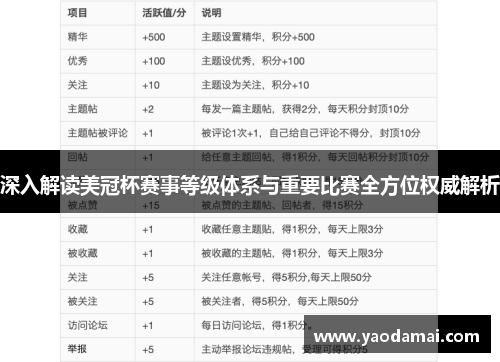 深入解读美冠杯赛事等级体系与重要比赛全方位权威解析