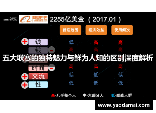 五大联赛的独特魅力与鲜为人知的区别深度解析 五大联赛的独特魅力与鲜为人知的区别深度解析