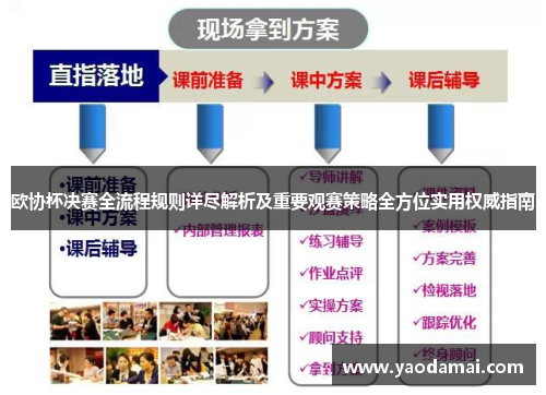 欧协杯决赛全流程规则详尽解析及重要观赛策略全方位实用权威指南 欧协杯决赛全流程规则详尽解析及重要观赛策略全方位实用权威指南
