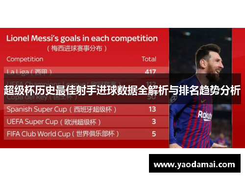 超级杯历史最佳射手进球数据全解析与排名趋势分析 超级杯历史最佳射手进球数据全解析与排名趋势分析