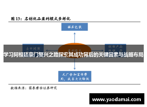 学习阿根廷豪门复兴之路探索其成功背后的关键因素与战略布局