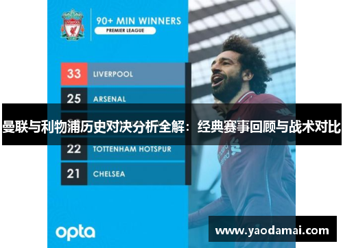曼联与利物浦历史对决分析全解：经典赛事回顾与战术对比